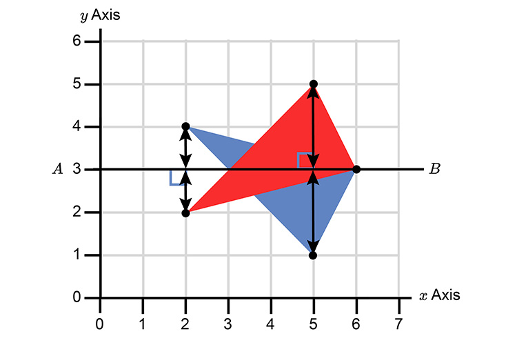 Mirror lines can be placed anywhere you just reflect